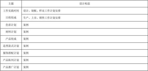 服装企业产品设计开发企划方案 构建以市场为导向的创新设计体系